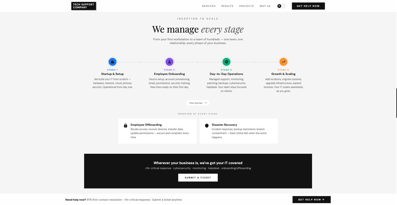 Website we built — business stages